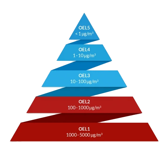 Pharmaceuticals 2 OEL